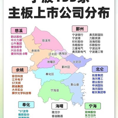 宁波上市公司区域分布