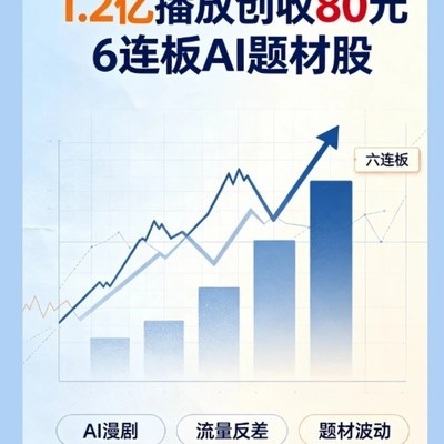 AI漫剧高播放低营收真相