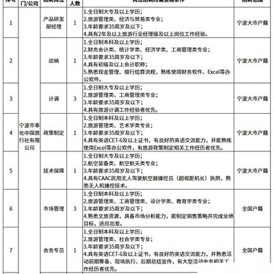 宁波奉化国企招聘11人