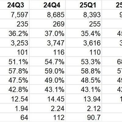 台积电26Q2业绩超预期