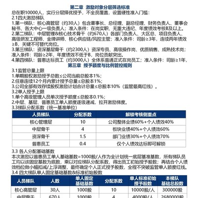 年度股权激励落地方案