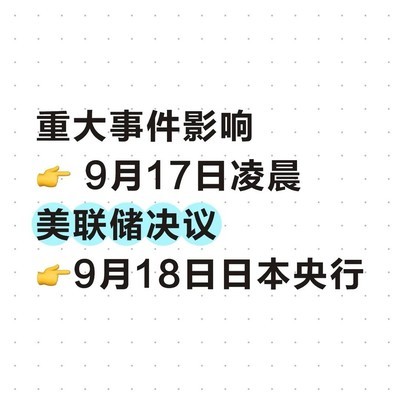 美联储决议前减仓策略