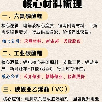 电池八大核心材料解析