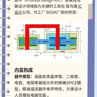 PDK，晶圆厂的工艺技术说明书