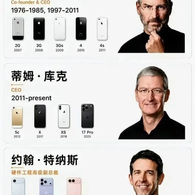 iPhone真正的掌舵者