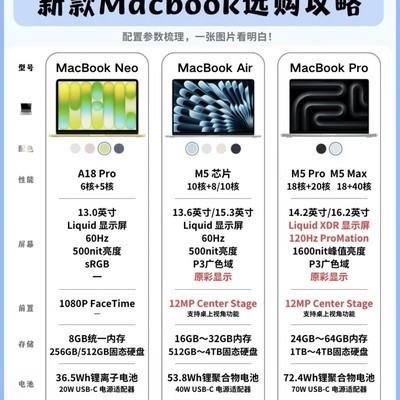 MacBook选购指南