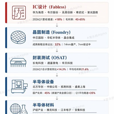 集成电路国产化全景图