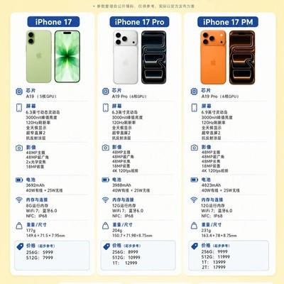 iPhone17三款选购指南