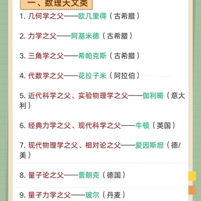 各领域之父名录汇总