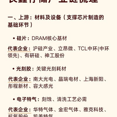 长鑫存储产业链全景解析