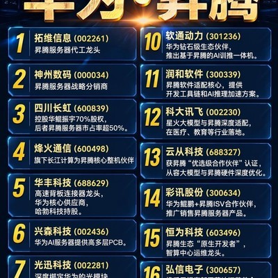 华为昇腾AI芯片演进路线