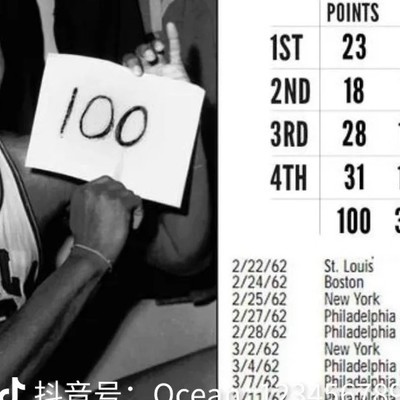 张伯伦球迷为阿德巴约砍83分欢呼