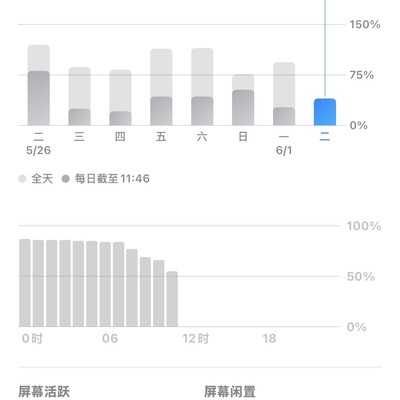 PM续航真有那么好吗？
