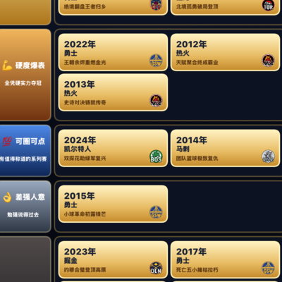篮球冠军评级，理性探讨个人观点