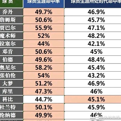 科比历史地位会随时代变迁吗