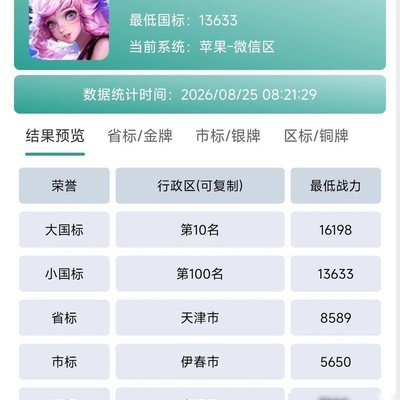 王者荣耀瑶瑶战区推荐