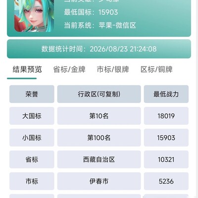 少司缘低分段战区推荐