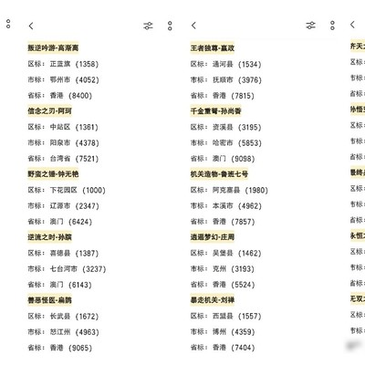 安卓Q区全英雄最低战力