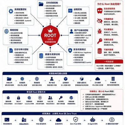 Root权限的危险与演进