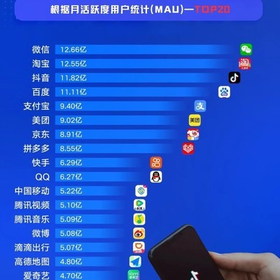 国内APP月活排行榜