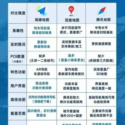 三大导航软件谁更强