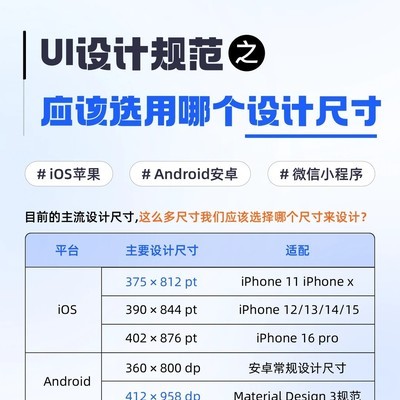 UI设计规范，多平台尺寸指南