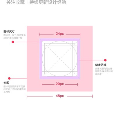 AI时代图标设计的重要性