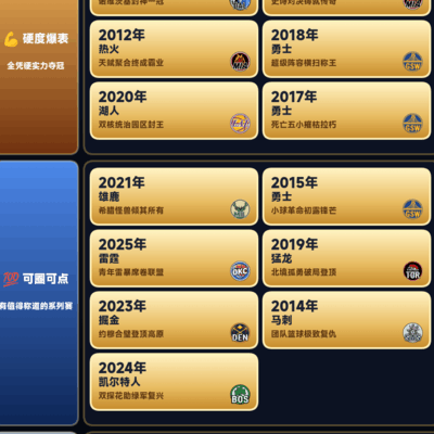 篮球讨论，客观分析
