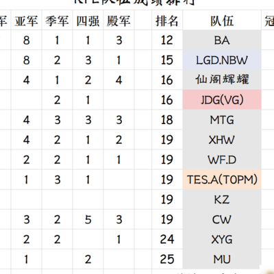 KPL四强盘点，WE未上榜