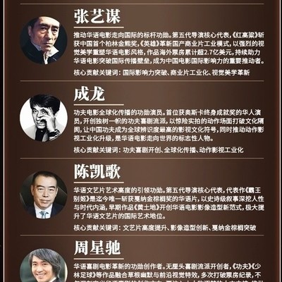 华语电影120年功勋人物争议