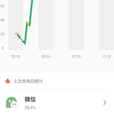 手机电量自己上涨？Flyme7系统有何玄机
