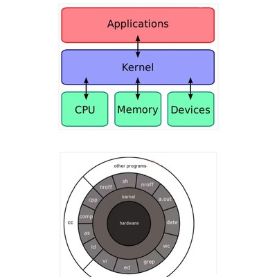 鸿蒙微内核与Linux内核差异