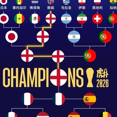 英格兰夺冠稳了？