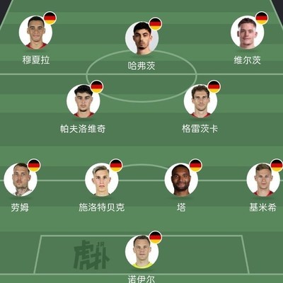 德国世界杯常规阵容解析