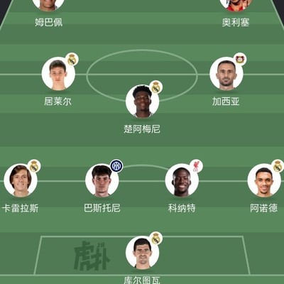皇马下赛季阵容及转会展望