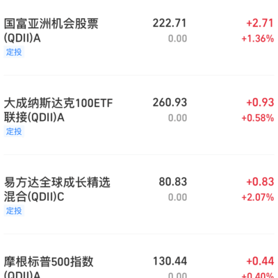 定投是否需要止盈？