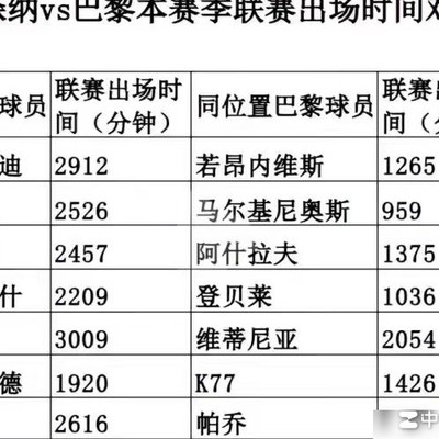 金球奖应设最低出场要求