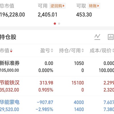 实盘亏损15万，如何努力回本