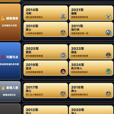 篮球，毋庸置疑的热爱