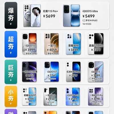 游戏手机选购指南