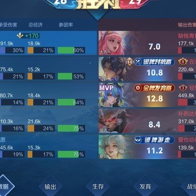 王者荣耀，553K燃尽狂欢