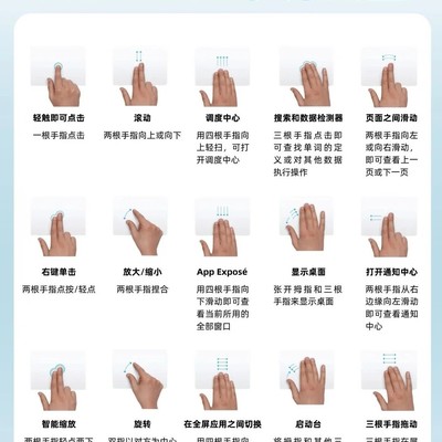 Mac新手必备快捷键
