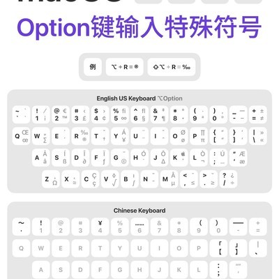 Mac Option键符号对照表