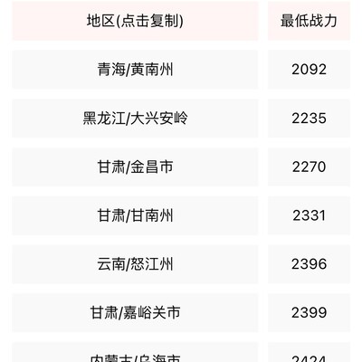 王者荣耀战区修改规则