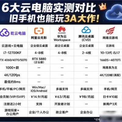 2026暑期云电脑TOP1