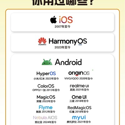 三大主流手机系统对比