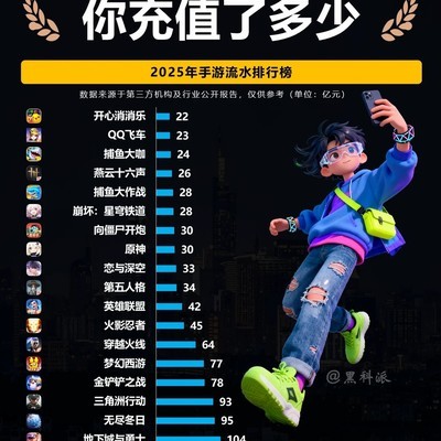 手游流水排行榜
