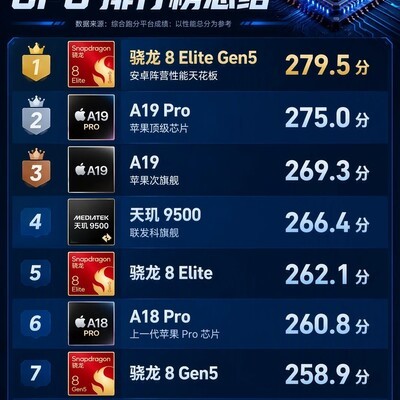 2026手机CPU性能排行榜