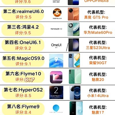 手机系统使用体验排名