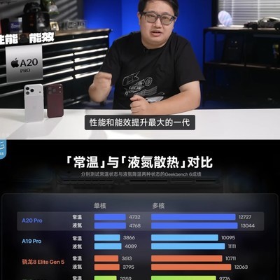 iPhone18 Pro芯片性能突破